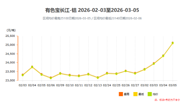 鋁價單日暴漲720元！工業鋁型材企業如何應對成本壓力？